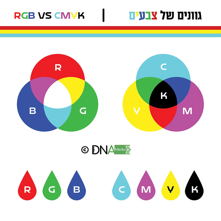 RGB VS CMYK | גוונים של צבעים