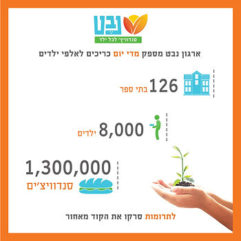 אינפוגרפיקה בשימוש עם אייקונים , משחקי קומפוזיציה וגדלי טקסט