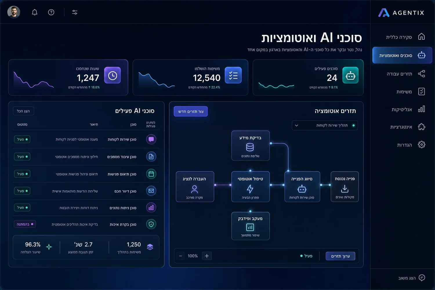 מערכת סוכני AI ואוטומציות