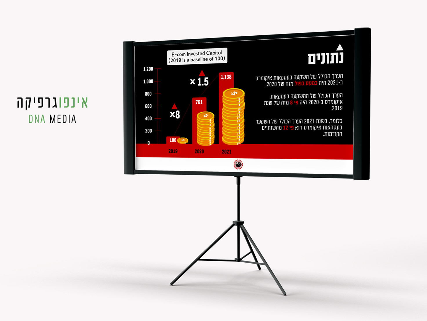 אינפוגרפיקה עסקית