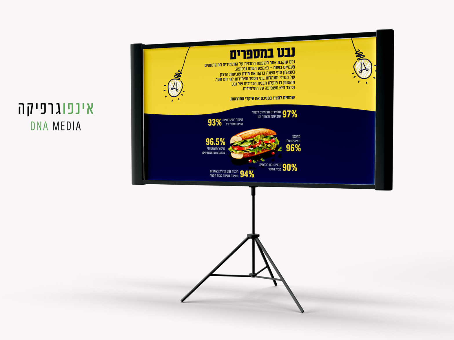 אינפוגרפיקה נתוני סוף שנה