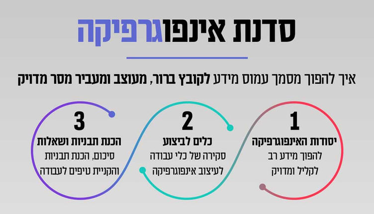 סדנת אינפוגרפיקה
