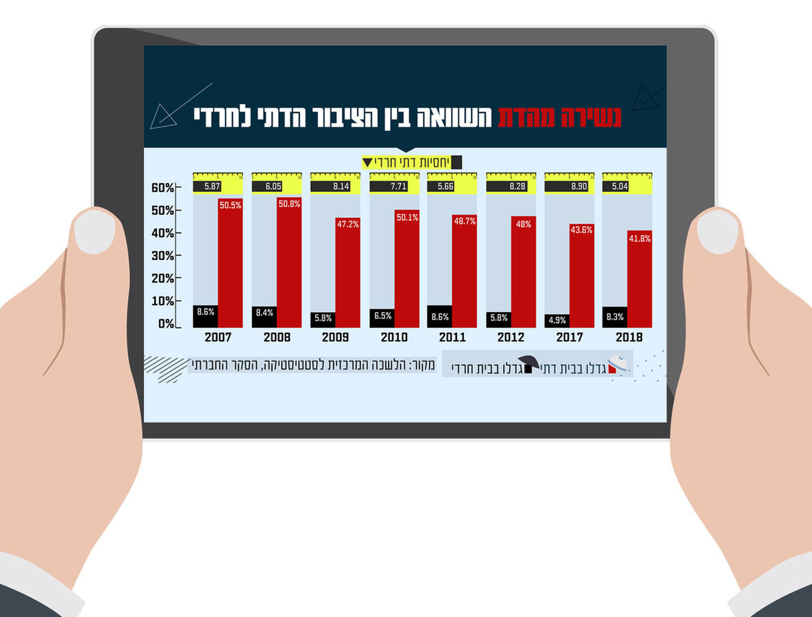 אינפוגרפיקה השוואתית