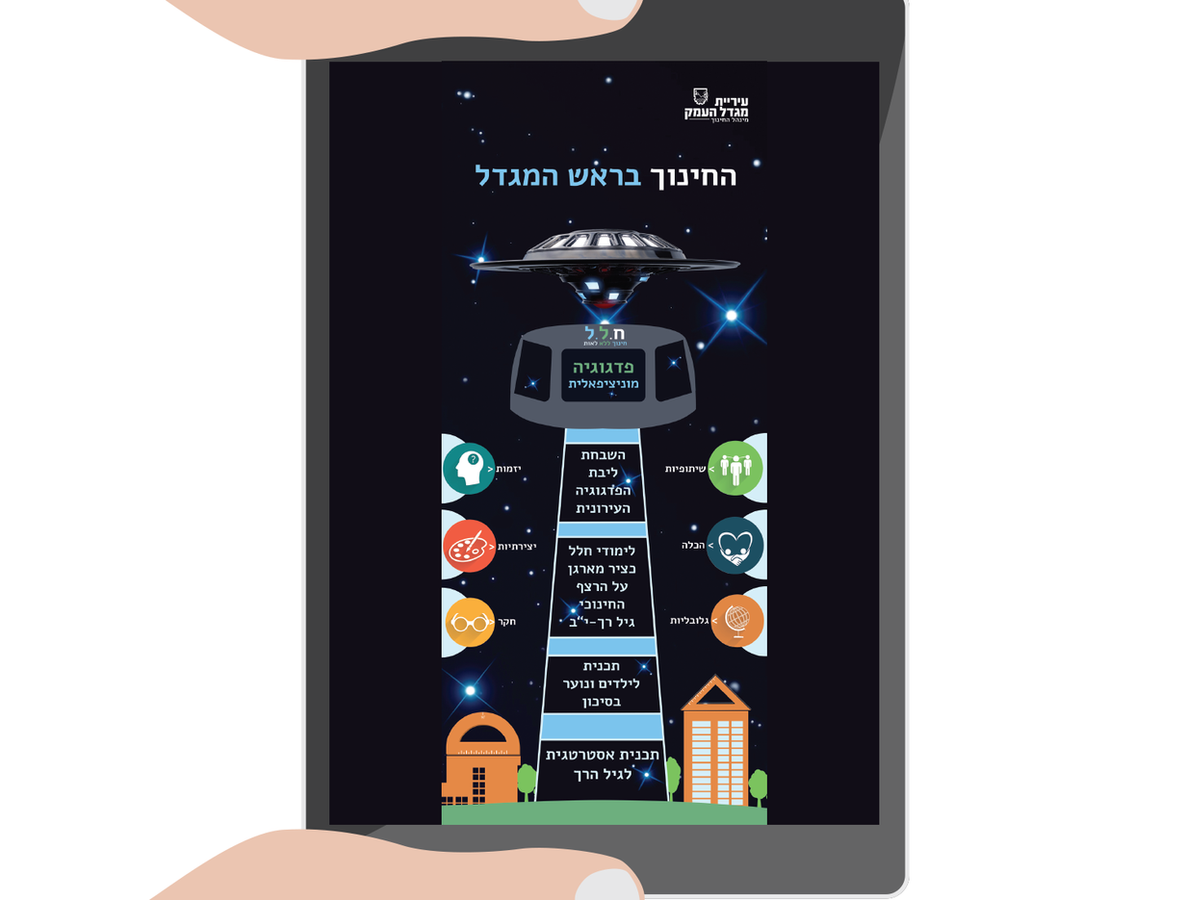 אינפוגרפיקה ציר זמן